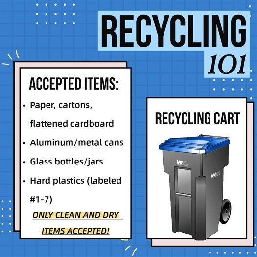 Recycling 101 Graphic with Blue-Top Cart