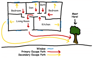 Hand drawn diagram of a home blueprint showing exit routes and a meeting spot at a tree