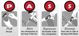 Four picture diagram showing the steps to use a fire extinguisher. Text spells "P.A.S.S."