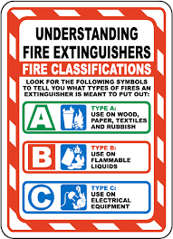 Flyer with Fire Extinguisher Symbols (A,B,C) indicating the use based on fire classification.