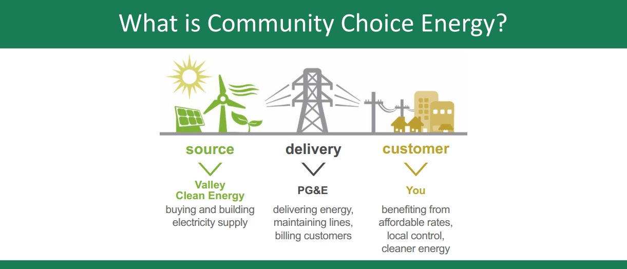 What is Community Choice Energy?
