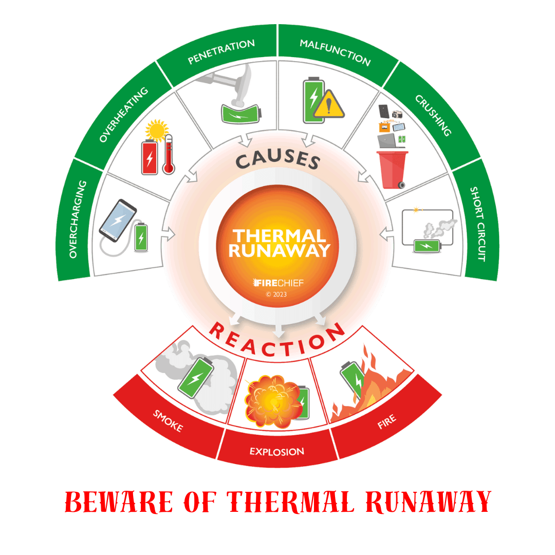 Thermal Runaway Image