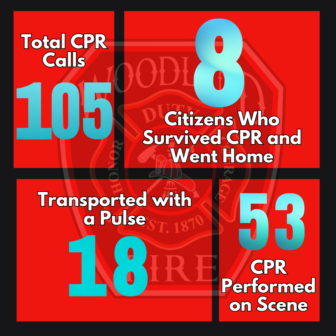 WFD CPR Statistics