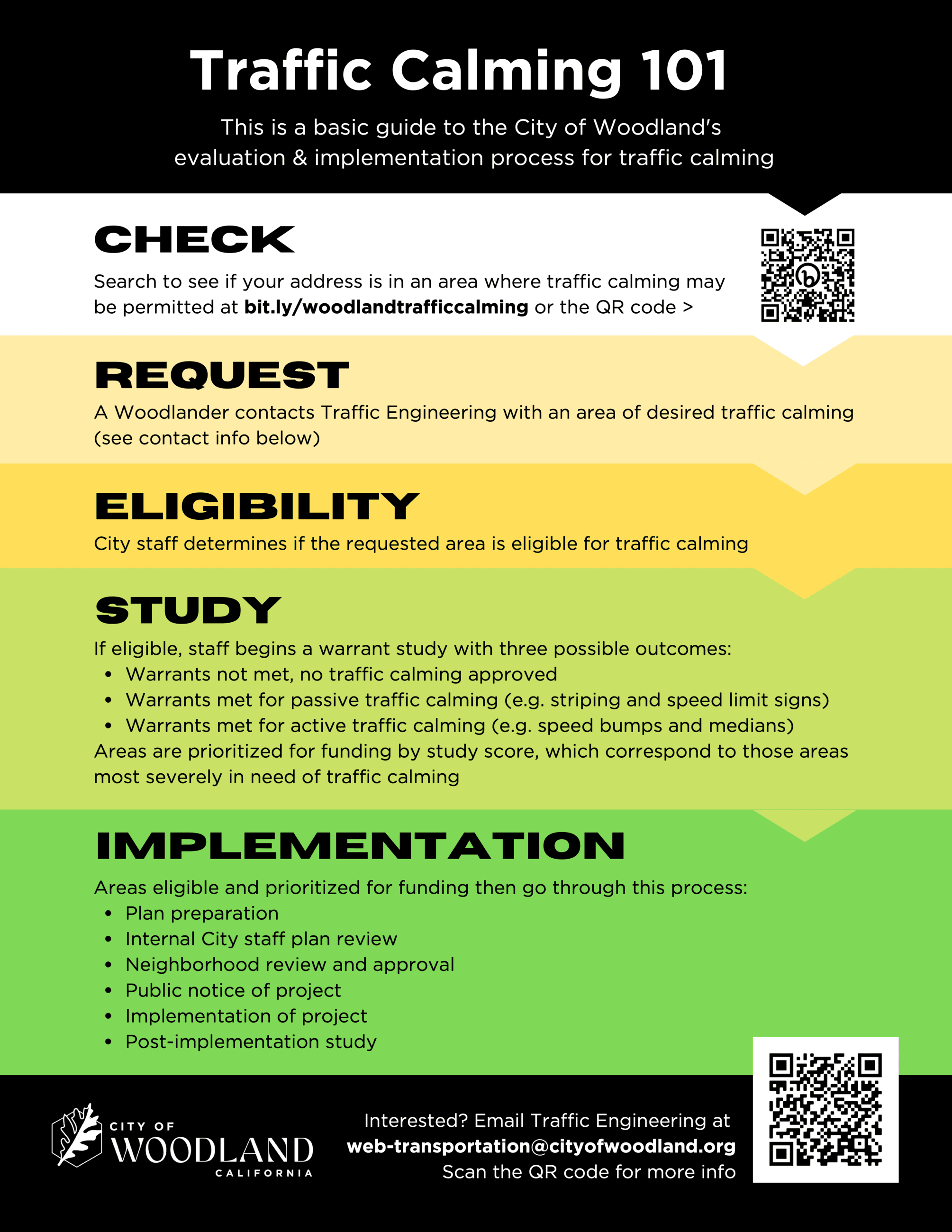 Traffic Calming 101 June 2023 Update